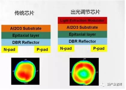 浅析Mini LED技术难点及趋势