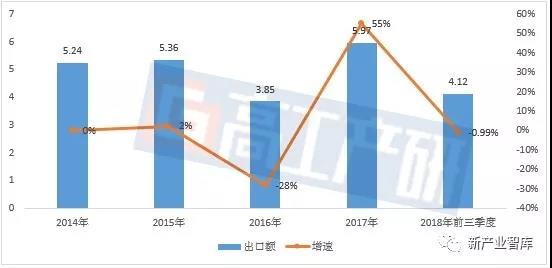 LED照明出口目的国分析-日本篇