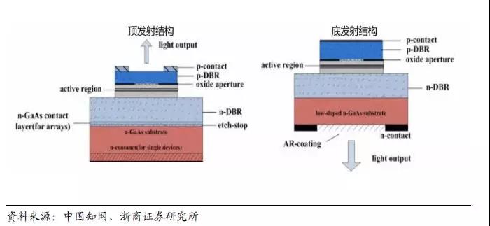 新型半导体激光器——VCSEL详解