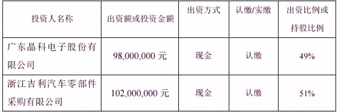 领为视觉盛大开工，晶科电子车灯布局再落一子