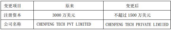 晨丰科技在印度设立子公司 加速布局海外LED照明市场