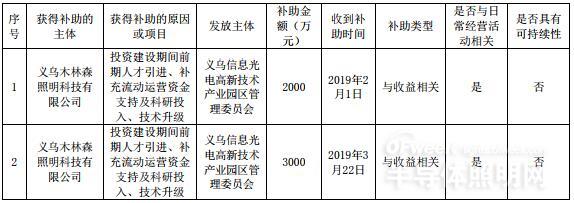 木林森全资子公司获得政府补助资金3000万元