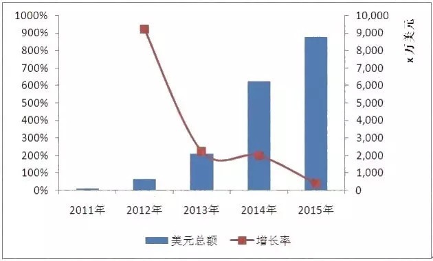 各国节能减排风潮下 海外LED照明市场商机多