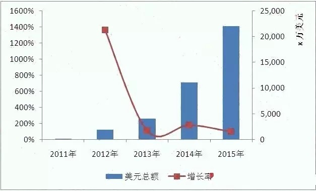 各国节能减排风潮下 海外LED照明市场商机多