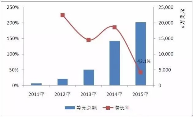 各国节能减排风潮下 海外LED照明市场商机多