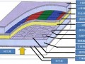 LCD背光高色域显示原理与氟化物荧光粉解决方案