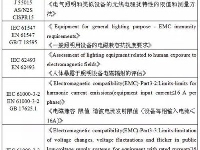 照明产品电磁兼容测试问题及如何检测？