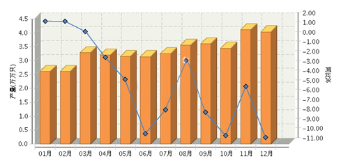 40.23亿只！2016年全国荧光灯行业累计完成产量微跌