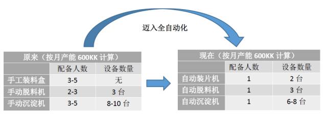 稳定期的LED封装企业利润提升策略剖析