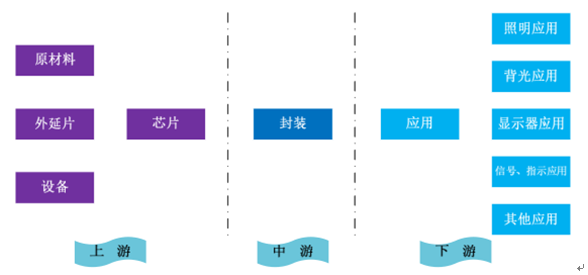 2017年中国LED产业应用市场、发展状况分析