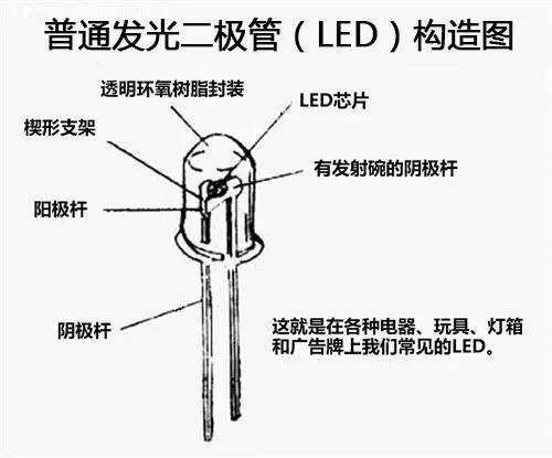 全面解读LED大灯技术：漂亮得不像实力派