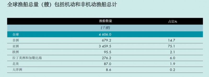 数据说话：LED集鱼灯的市场空间究竟有多大？