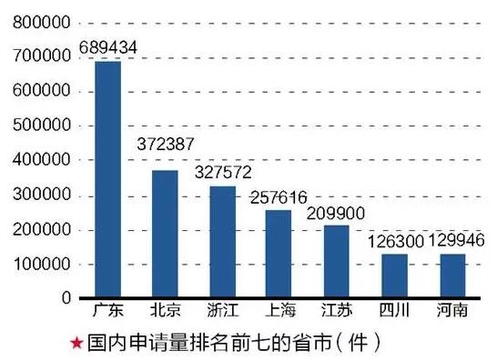 木林森、欧普等9家照明企业商标分析报告