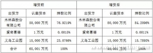 木林森3亿增资和谐光灿 拓宽盈利渠道