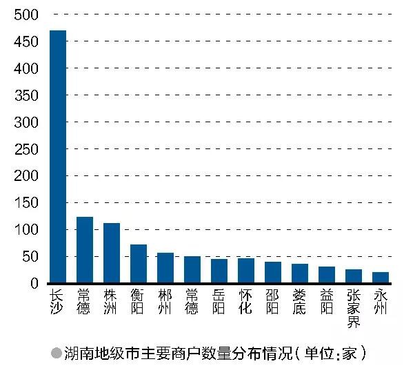 湖南省灯具市场调研报告