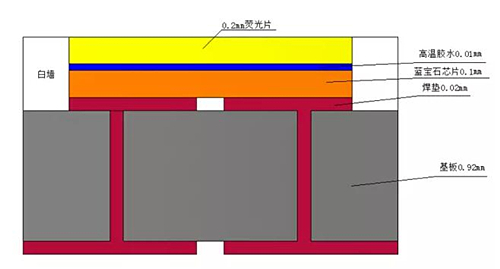 LED汽车大灯散热问题全面剖析