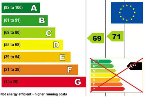 欧盟发布能源标签新规定