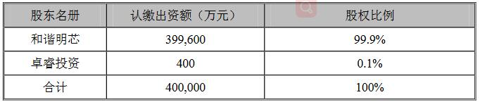 木林森购买资产 募投LED灯丝灯