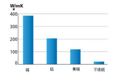 简析静态冷却与瞬态冷却如何进行LED热量管理