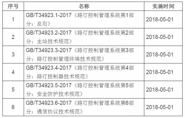 14项照明相关国家标准发布