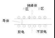 静电对LED芯片的危害有多大?