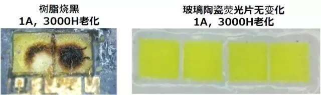 光密度承受能力是硅胶树脂5倍 玻璃陶瓷荧光片技术牛在哪？