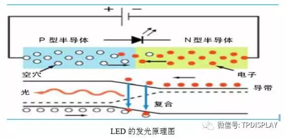 涨知识：最全LED产业链详解