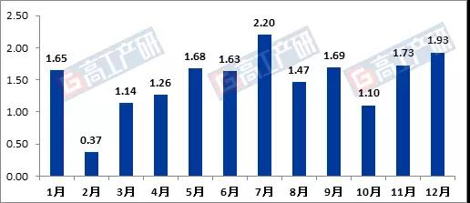 排行榜|GGII：2017年中国LED面板灯出口十大企业