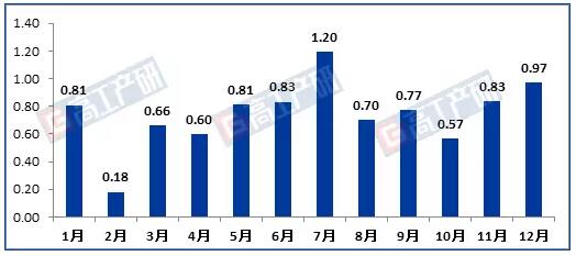 2017年中国LED筒灯出口十大企业