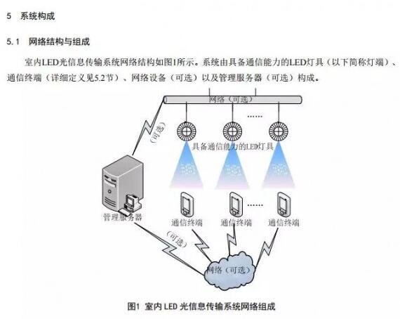 注意！这些LED标准5月1日起实施