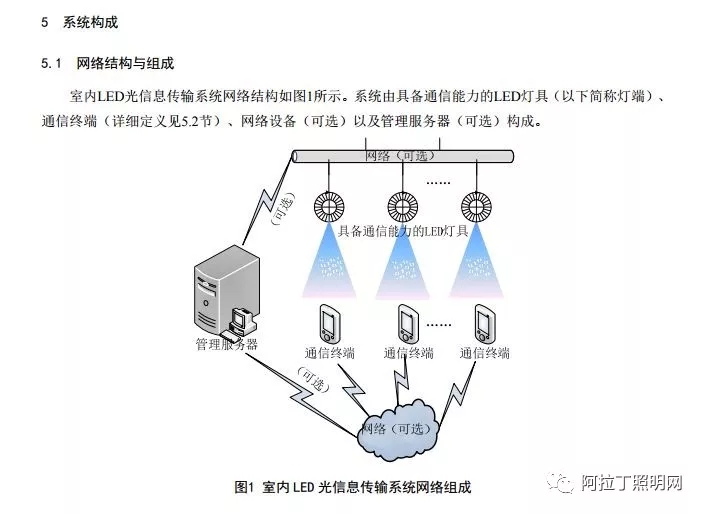 《绿色照明检测及评价方法》等多项标准开始实施