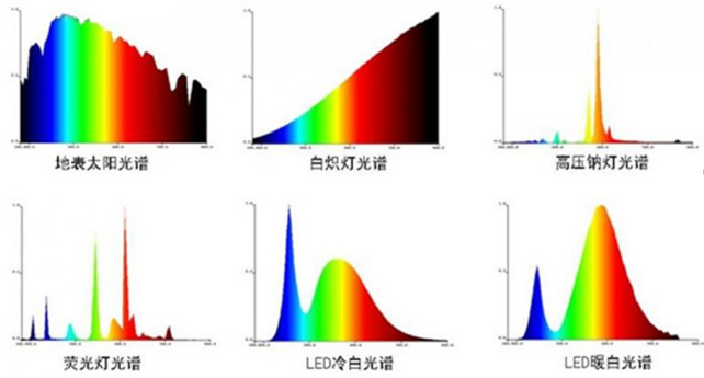 量子点漫反射台灯产品技术优势