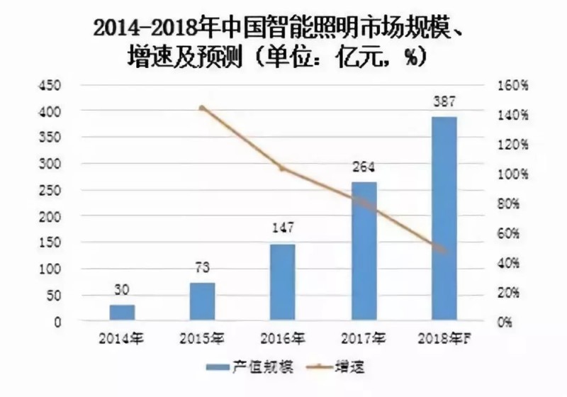 消费需求驱使、电子元器件涨价 电源厂商奔向智能化