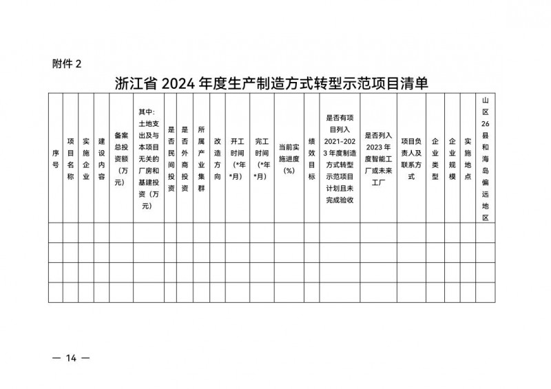 浙江省经济和信息化厅 浙江省财政厅关于组织实施2024年度生产制造方式转型示范项目计划的通知_13