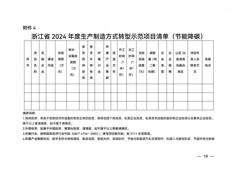 浙江省经济和信息化厅 浙江省财政厅关于组织实施2024年度生产制造方式转型示范项目计划的通知_18