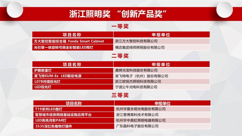 2023浙江省照明电器协会年度工作报告_19