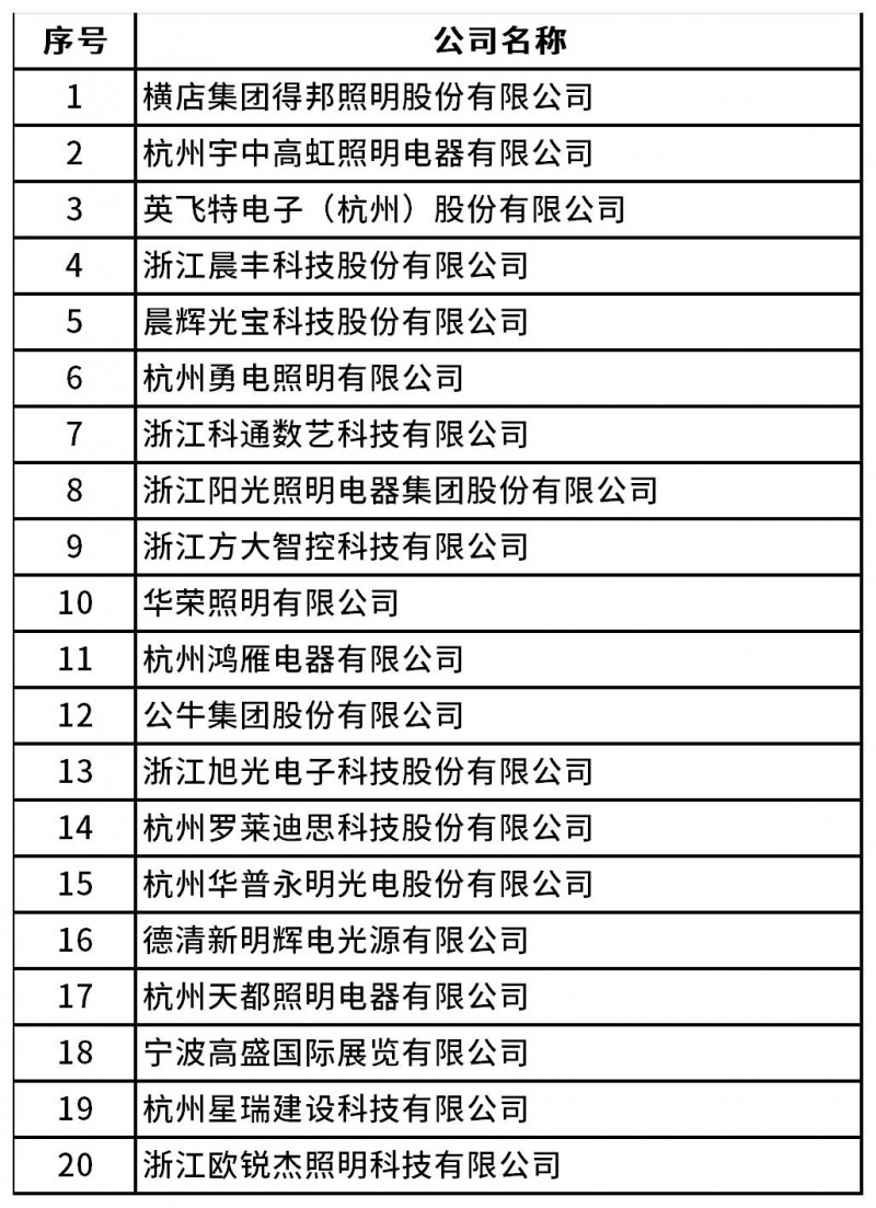 工作簿1_卓越贡献会员单位