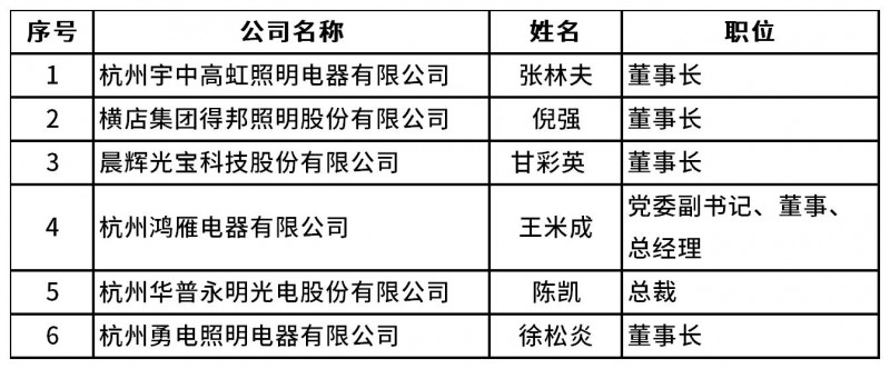 工作簿1_协会功勋企业家