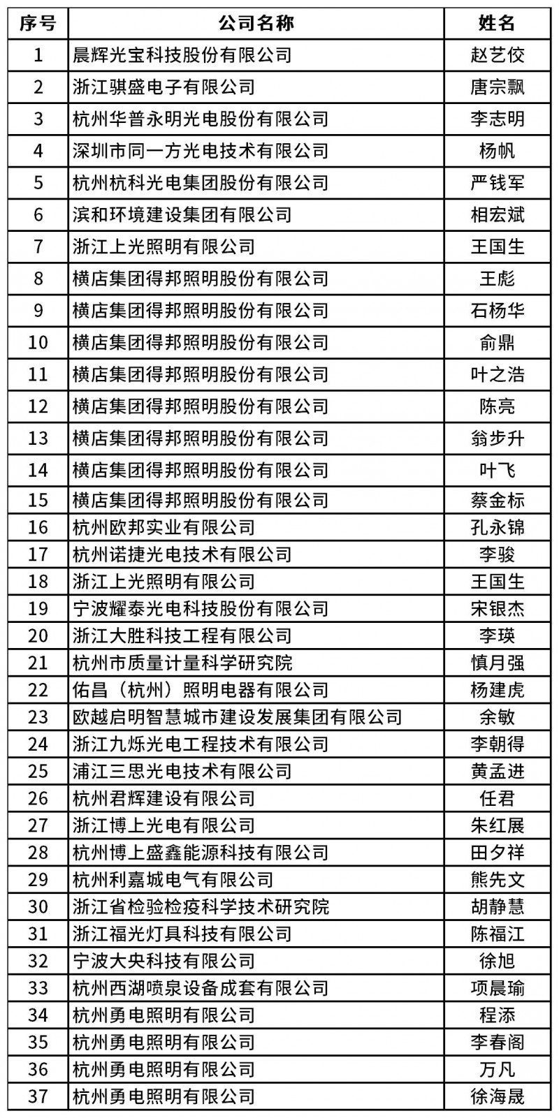工作簿1_协会优秀科技工作者