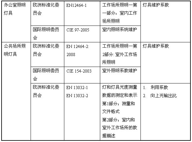 欧盟