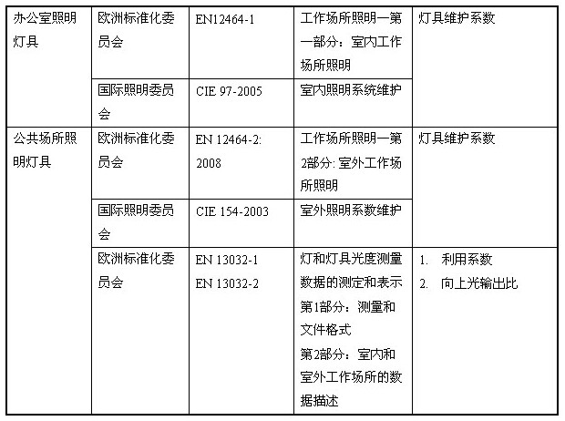 欧盟
