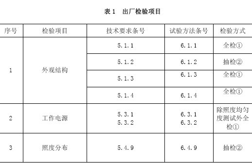 表一