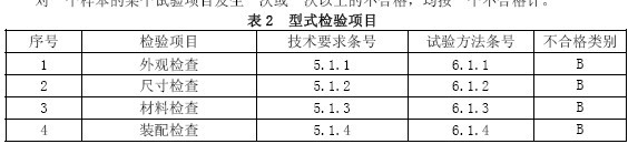 表二