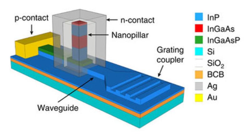 20170210 nanoled NT01P2