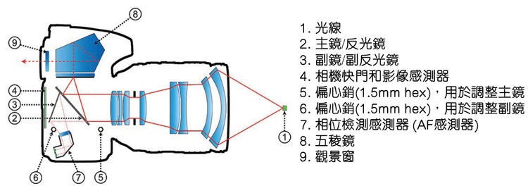 照相机成像是什么原理_小孔成像的原理是什么