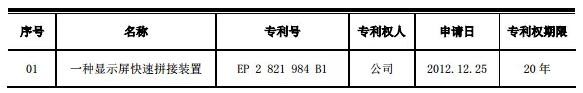 LED上市公司动作不断，这次的主角是谁？