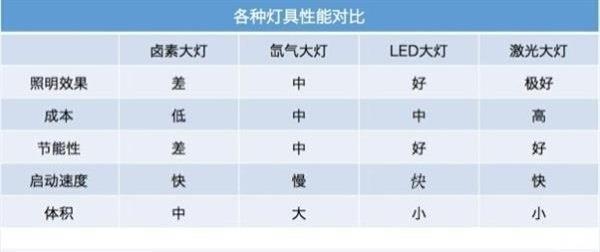 汽车LED大灯真的很强吗？超详细解答！