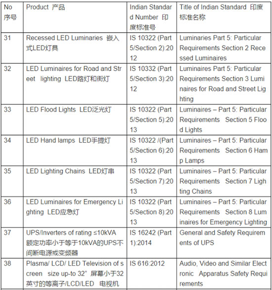 照明人注意：今年这些标准规范有变化