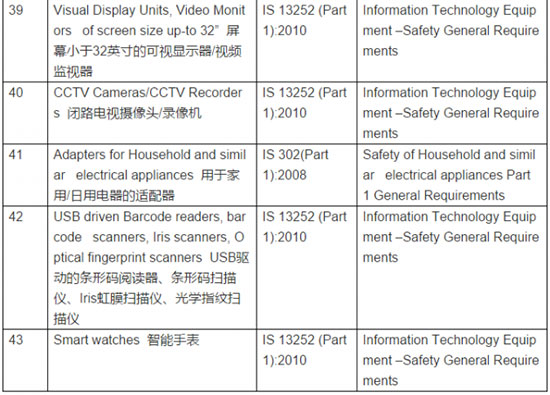 照明人注意：今年这些标准规范有变化