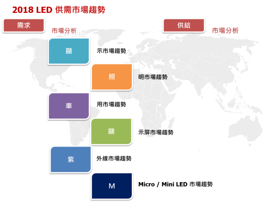 2018年全球车用LED市场展望